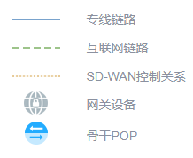 SDWAN企業組網 SDWAN企業組網