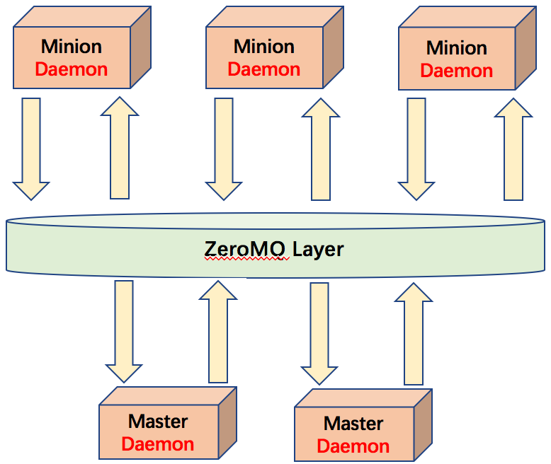 企業級自動化運維 方案設計插圖(9) 企業級自動化運維 方案設計插圖(9)