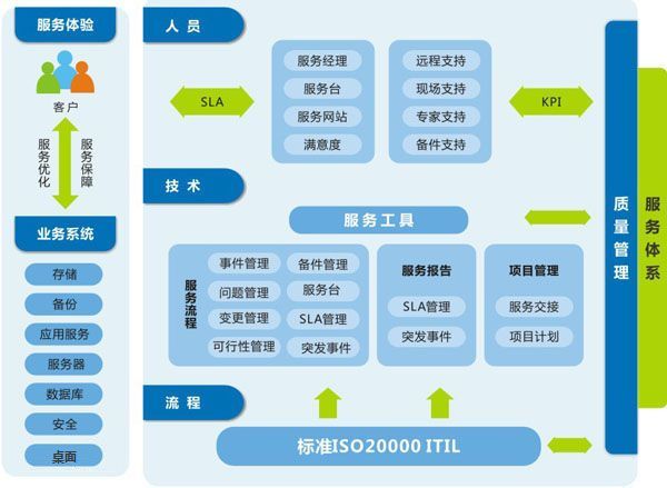 企業級自動化運維 方案設計插圖(10) 企業級自動化運維 方案設計插圖(10)