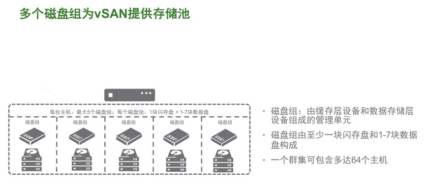 VMware vSAN 技術詳解 | 資料插圖(5)